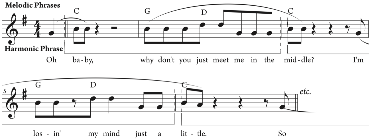 Ex. 4  Rhythmic/metric contradiction in the chorus between melody and harmony